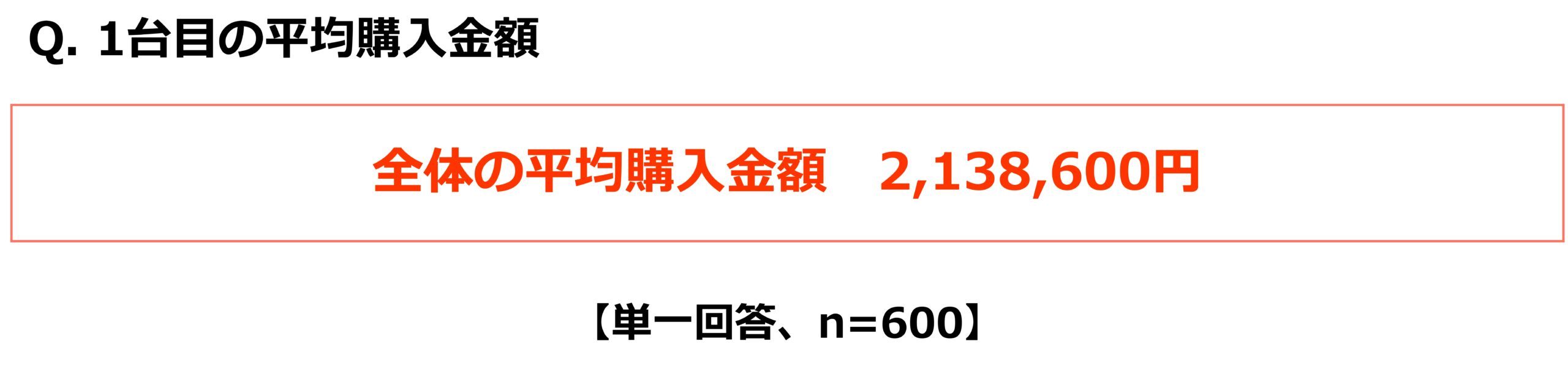 若者の半数近くが「はじめてのクルマ選び」に後悔!?トヨタ、「クルマの進路相談室」スタート