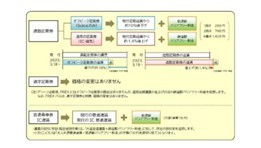 2023年春JR東日本ダイヤ改正、バリアフリー料金の加算開始・通勤定期運賃を改定 「オフピーク定期券」の追加も