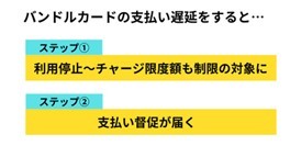 【2023最新】バンドルカードはやばい？8つのデメリット・危険性と発行の注意点