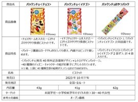 「パックンチョ」40周年！「パックンチョ＜チョコ＞」「パックンチョ＜イチゴ＞」 発売当時の復刻デザイン＋レトロデザインパッケージ１０月下旬より発売