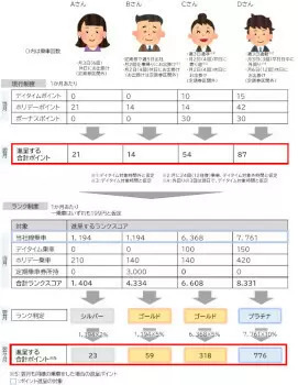 東京メトロ、一部を除き回数券廃止、ポイント還元にランク制導入