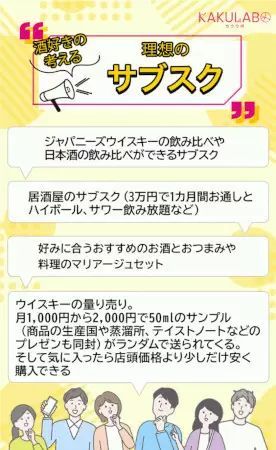 カクヤスメルマガユーザーの　「理想のサブスク」は？