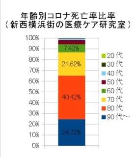 新型コロナ・ヒステリーをもう止めよう