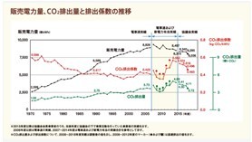 企業のカーボンニュートラル宣言はESGのGに反する