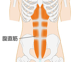 腹筋をシックスパックに割る筋トレメニューを徹底解説！