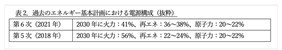 企業のカーボンニュートラル宣言はESGのGに反する