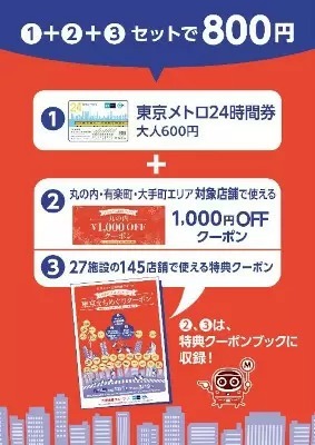 三菱地所グループの商業施設で使える1000円オフクーポン、東京メトロ24時間券など3点セットで800円！　期間・数量限定で販売