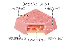 いちごスイーツ専門店ICHIBIKOコラボ♪新商品「チロルチョコ〈ICHIBIKO ミルク〉」を全国のローソンで発売！