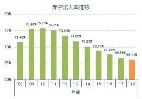 消費税って何?(アーカイブ記事)
