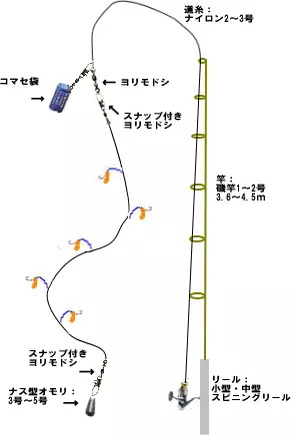 サヨリ仕掛けを徹底攻略！自作、サビキなど、仕掛けで釣果アップ！