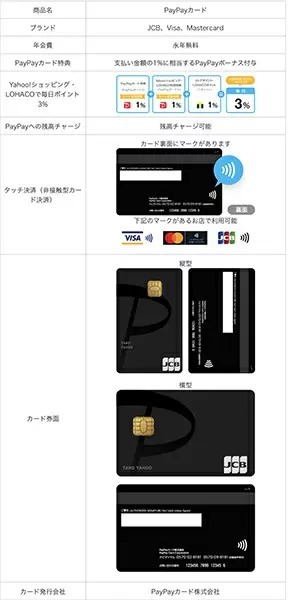 PayPayボーナス1％還元のPayPayカード誕生、ブラックカラーのナンバーレスカード