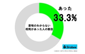 「ブレザーを脱ぐことも許さない校則は変」　母親による怒りの投稿で割れる意見