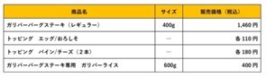 びっくりドンキーのガリバー化が今年も！楽しい、美味しい！びっくりドンキー人気商品がガリバーサイズで登場