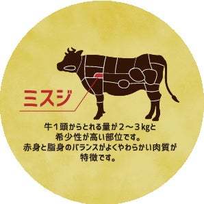 和食さと １日限りのプレミアムデー♪牛肉の希少部位「ミスジ」が食べ放題!!