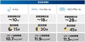 コロナ消毒の大本命はフィリップス？　隠れた老舗の消毒照明が信頼に値する理由