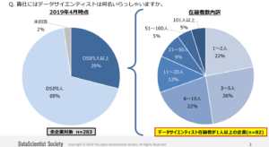 データサイエンティスト人材不足を解決するには – 採用・育成方法も解説