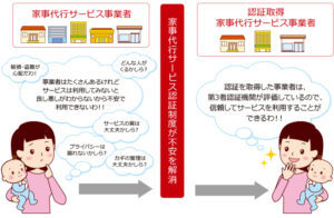 家事代行でのトラブル対処方法とは？注意するポイントも徹底解説！