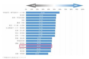 高卒で公務員を目指す前に知るべき3大事実 | 高卒で目指せる国家・地方公務員やメリット・デメリット