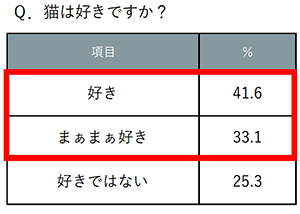 猫好きなら一度は行きたい『じゃらん』おすすめの猫スポット5選