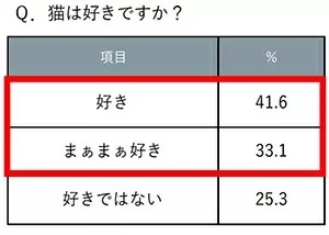 猫好きなら一度は行きたい！　じゃらんが選ぶ猫スポット5選