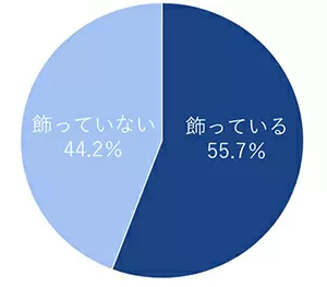 やぱりペットは家族だよね！　15歳以上の男女400人を対象にしたアンケート調査