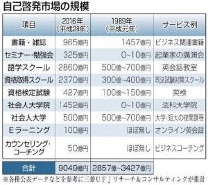 【30代ビジネスマン必見！】”人を動かす”2つの秘訣とは？？