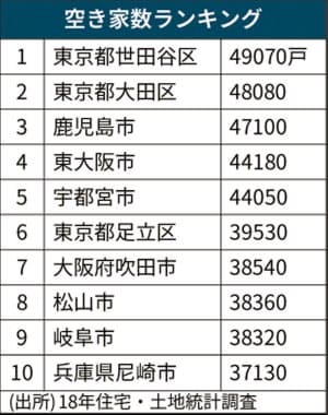 「世田谷」のブランドイメージ崩壊が始まった