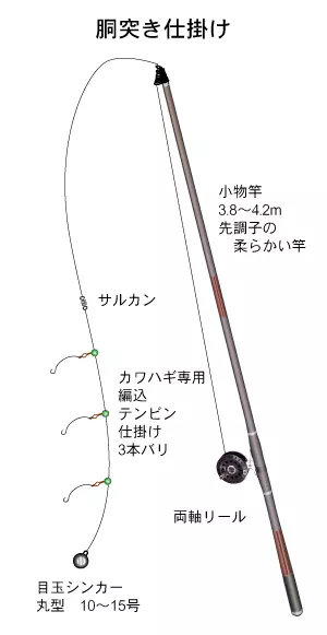 ウキ釣りの仕掛けガイド！初心者におすすめしたい作り方とは？