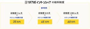 フリーターの末路と正社員の将来性を比較して判明した14の問題点と解決法