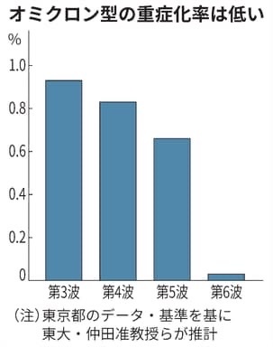 結局、日本のオミクロン騒動は単なる集団ヒステリー