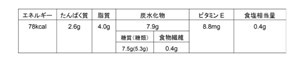 ＜ファミリーマート限定＞低糖質※1で1日分のビタミンE※2が入ったカフェラテ「ジョージア すっきり香ばしい アーモンドミルクラテ」7月25日（火） 新発売