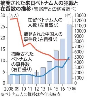 フルーツや家畜窃盗事件増加の原因は、間違った外国人技能実習制度