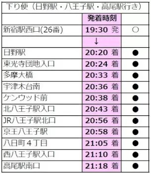 高速バス「八王子・日野～新宿駅西口線（通勤ライナー）」が半額の500円に！　11月1日から期間限定で