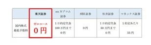 楽天証券、10月1日に国内株式取引手数料完全無料の「ゼロコース」新設