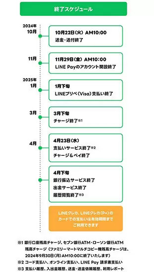 2025年4月にサービス終了予定の「LINE Pay」　送金・送付は10月22日10時まで