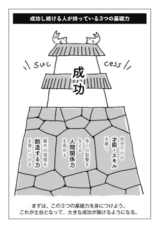 成功し続ける方法とは?チャンスを掴むための『成功している人がやっている波動の習慣』発売