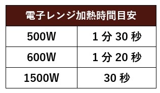 電子レンジ対応カップ入り食品【三ツ星カップ食堂】シリーズより『豚の角煮』発売のお知らせ