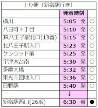 高速バス「八王子・日野～新宿駅西口線（通勤ライナー）」が半額の500円に！　11月1日から期間限定で