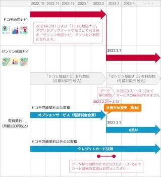 「ドコモ地図ナビ」サービス終了へ、対象機種を変更してゼンリンデータコムが引き継ぎ