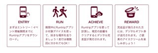 春のオンラインランニングイベント開催! 10km完走したらハーゲンダッツをプレゼント『SPORTS with Häagen‐Dazs ~Running Challenge~』