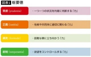 三流は欲望に負け、二流は欲望を我慢する。では一流は？