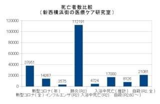 新型コロナ・ヒステリーをもう止めよう