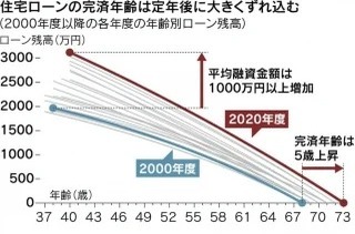 70代シニアが「やっても良い借入」「やってはいけない借入」