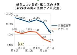 新型コロナ・ヒステリーをもう止めよう