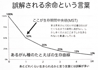 余命3ヶ月と言われて目の前が真っ暗。どうすればいいの？