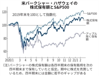 やっぱり「インデックス投資」が最強だと思う理由