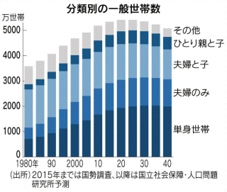 コロナ禍のマイホーム購入は「危険」