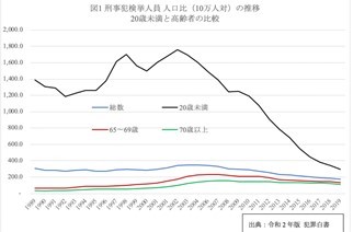 高齢女性被疑者の8割近くが万引き犯:彼女たちはなぜ盗むのか?