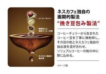 上質な香りとマイルドな味わいはそのままに、カフェインを97%カット「ネスカフェ ゴールドブレンド カフェインレス」から、14本入りのスティック ブラック、3月1日(水)新発売