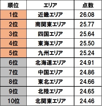 アンケートから見る「幸福度」。金銭面では思うところがある反面、家族との関係値は高いという結果が!!【2023年アンケート調査】